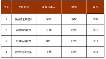 輕工化工系精品課程
