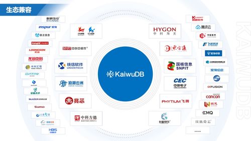 浪潮KaiwuDB 賦能中國物聯網企業的高效、易用、安全數據引擎